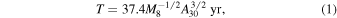 Equation (1)