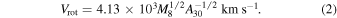 Equation (2)