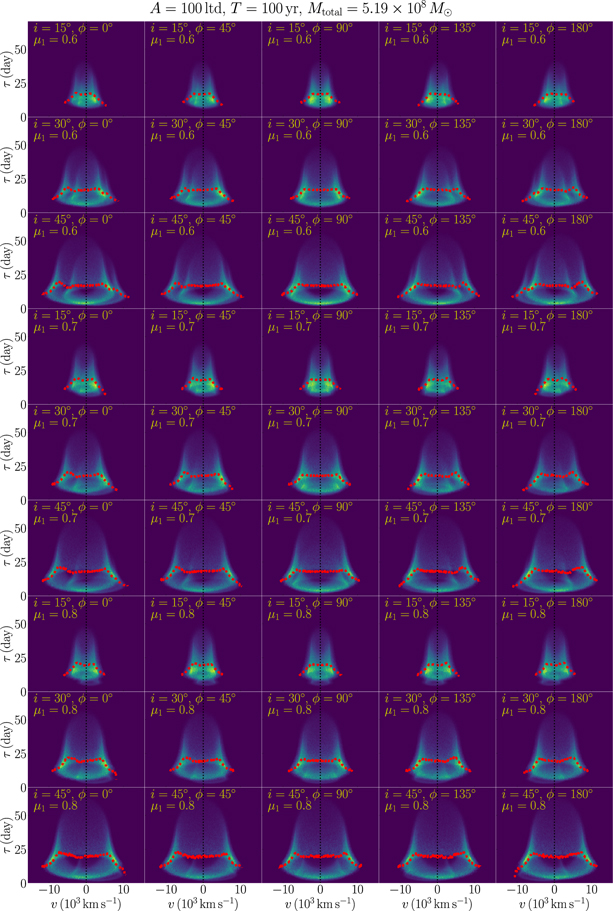 Figure 10. Refer to the following caption and surrounding text.