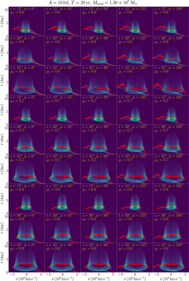 Figure 11. Refer to the following caption and surrounding text.