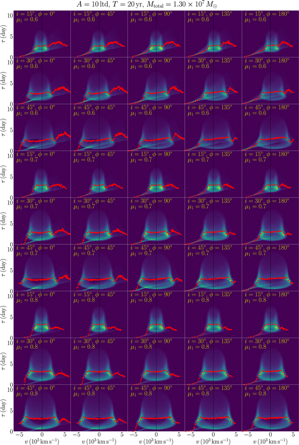 Figure 12. Refer to the following caption and surrounding text.