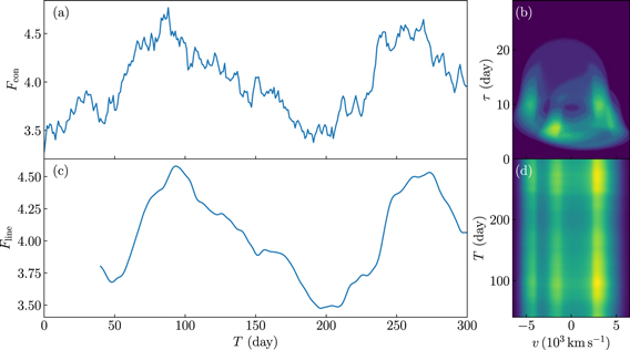 Figure 13. Refer to the following caption and surrounding text.