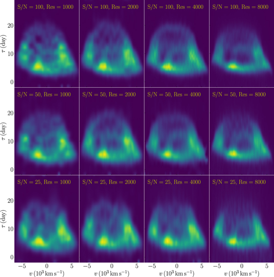 Figure 14. Refer to the following caption and surrounding text.