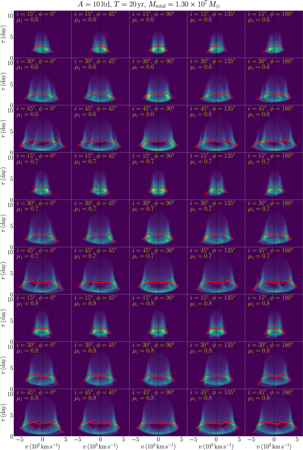 Figure 4. Refer to the following caption and surrounding text.