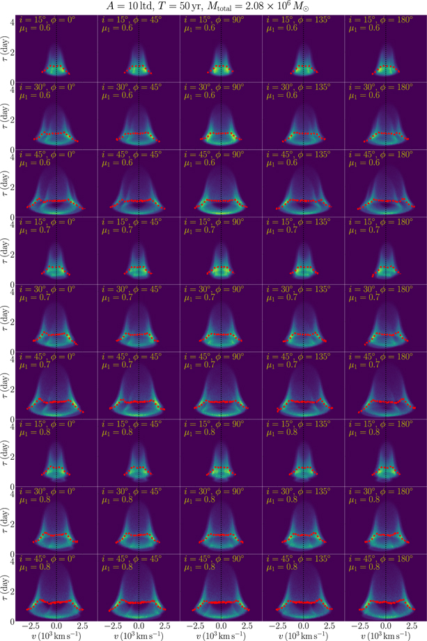 Figure 5. Refer to the following caption and surrounding text.