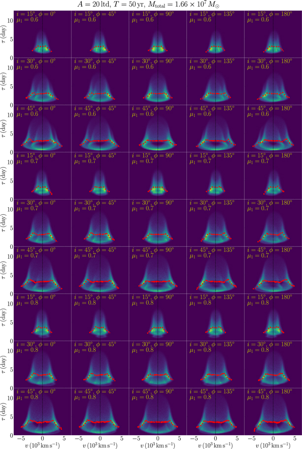 Figure 6. Refer to the following caption and surrounding text.