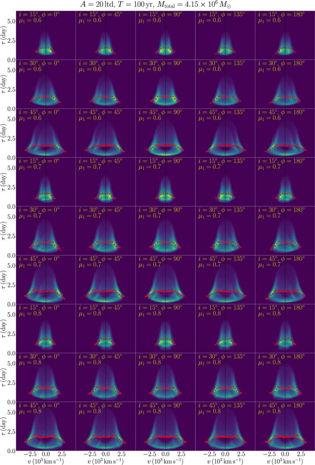 Figure 7. Refer to the following caption and surrounding text.