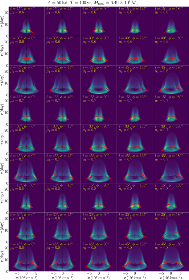 Figure 9. Refer to the following caption and surrounding text.