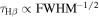 ${\tau }_{{\rm{H}}\beta }\propto {\mathrm{FWHM}}^{-1/2}$