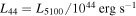 ${L}_{44}={L}_{5100}/{10}^{44}\,\mathrm{erg}\,{{\rm{s}}}^{-1}$