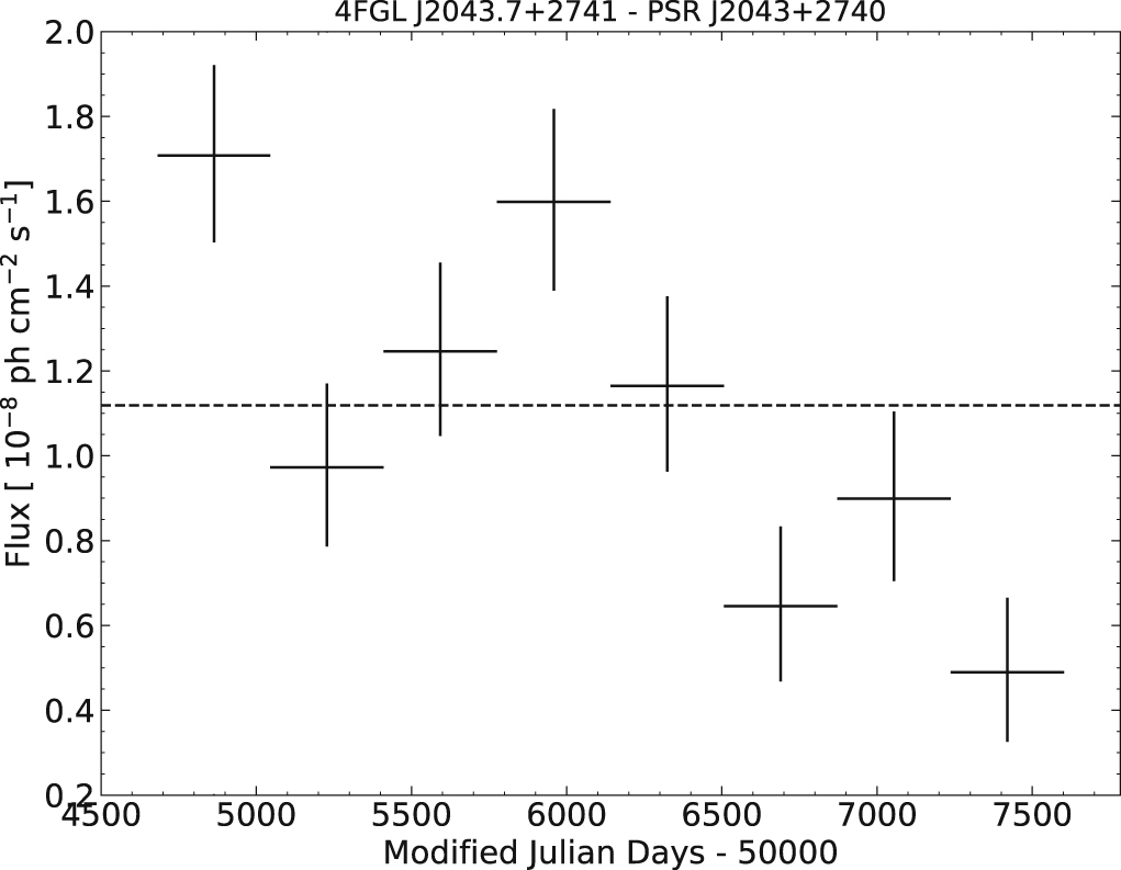 Fermi Large Area Telescope Fourth Source Catalog IOPscience