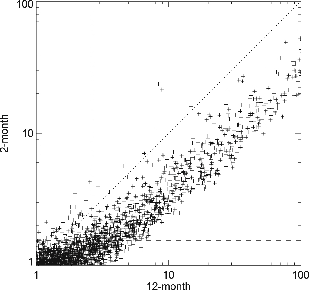 Fermi Large Area Telescope Fourth Source Catalog IOPscience