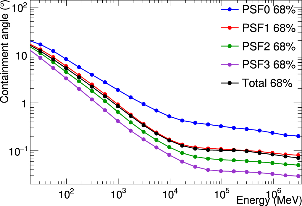Fermi Large Area Telescope Fourth Source Catalog IOPscience