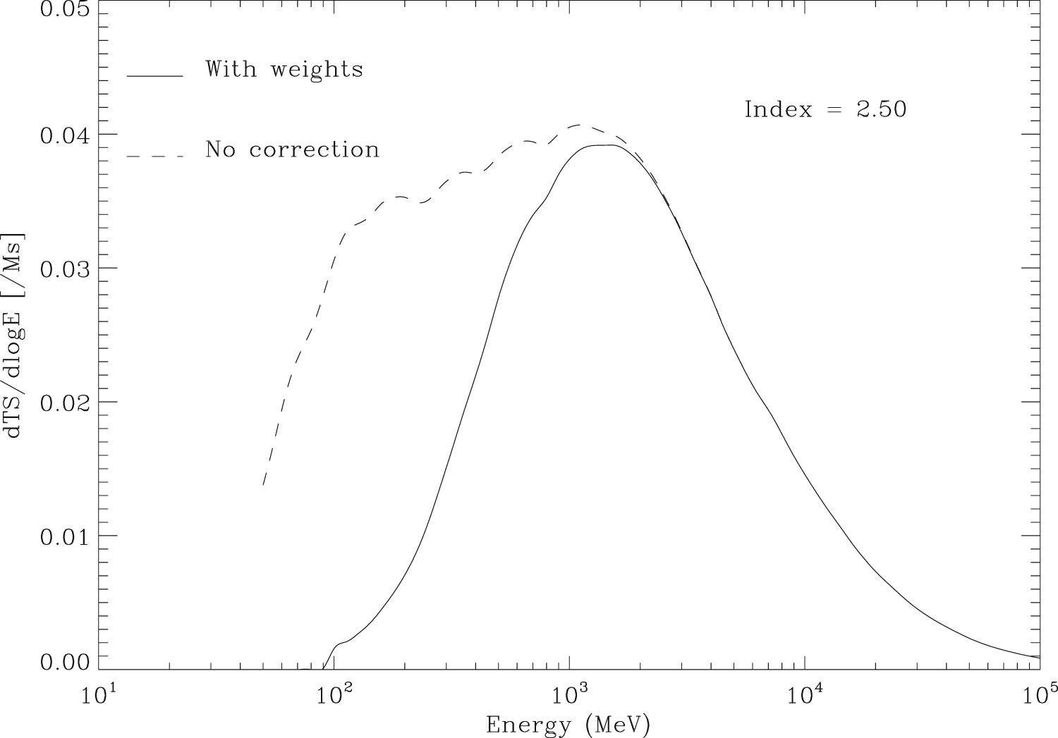 Fermi Large Area Telescope Fourth Source Catalog IOPscience
