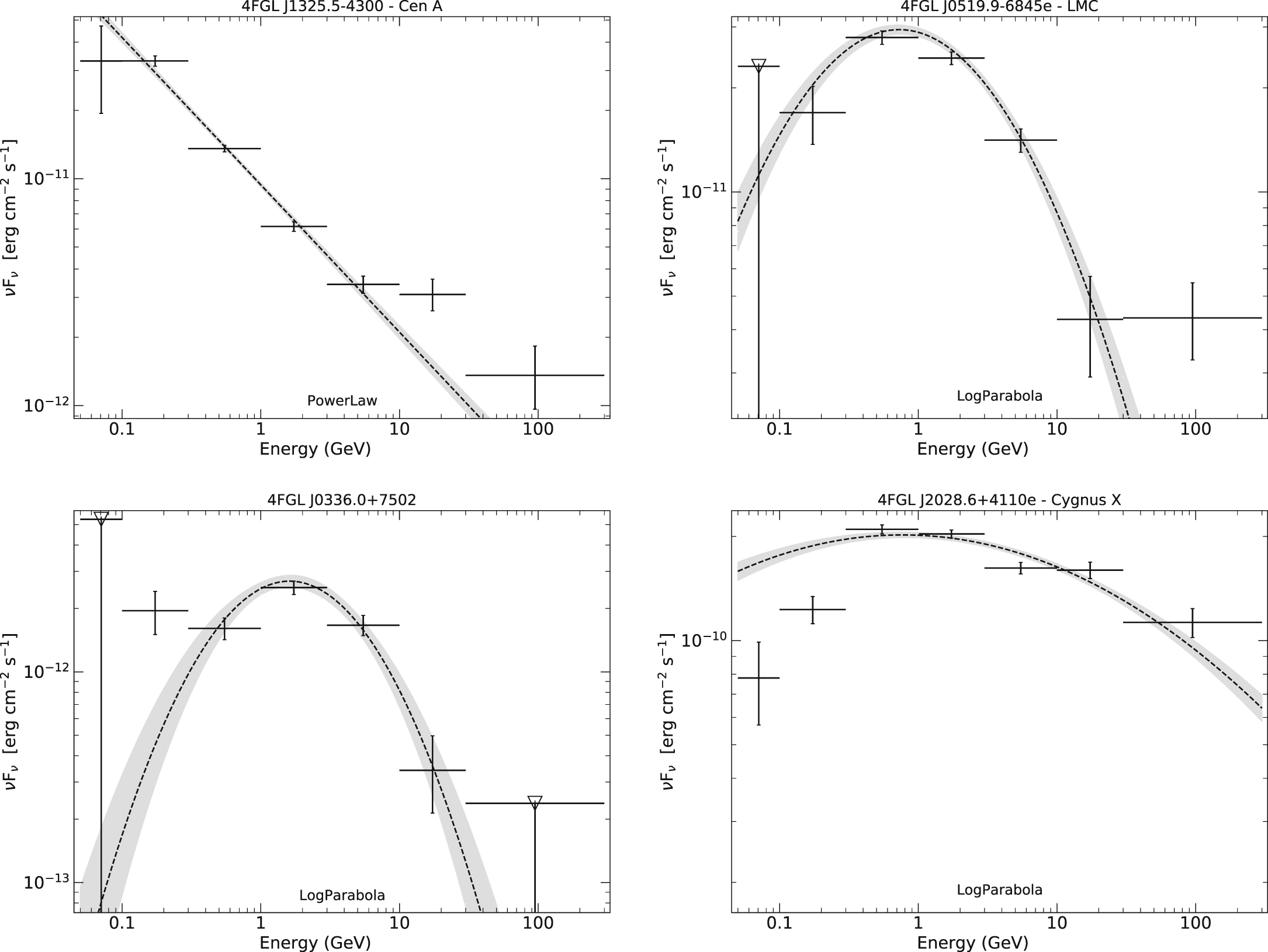Fermi Large Area Telescope Fourth Source Catalog IOPscience
