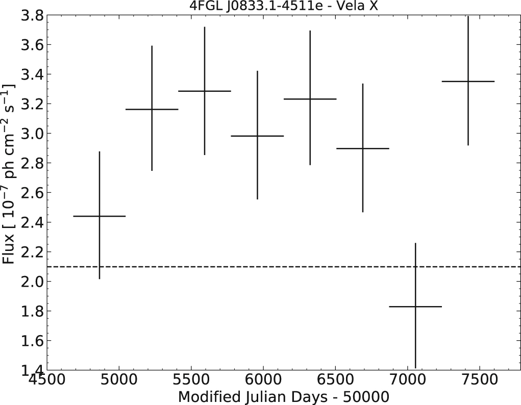 Fermi Large Area Telescope Fourth Source Catalog IOPscience