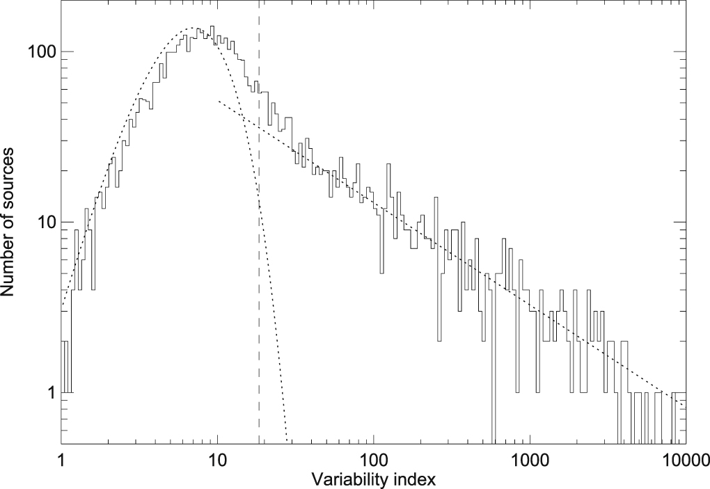 Fermi Large Area Telescope Fourth Source Catalog IOPscience