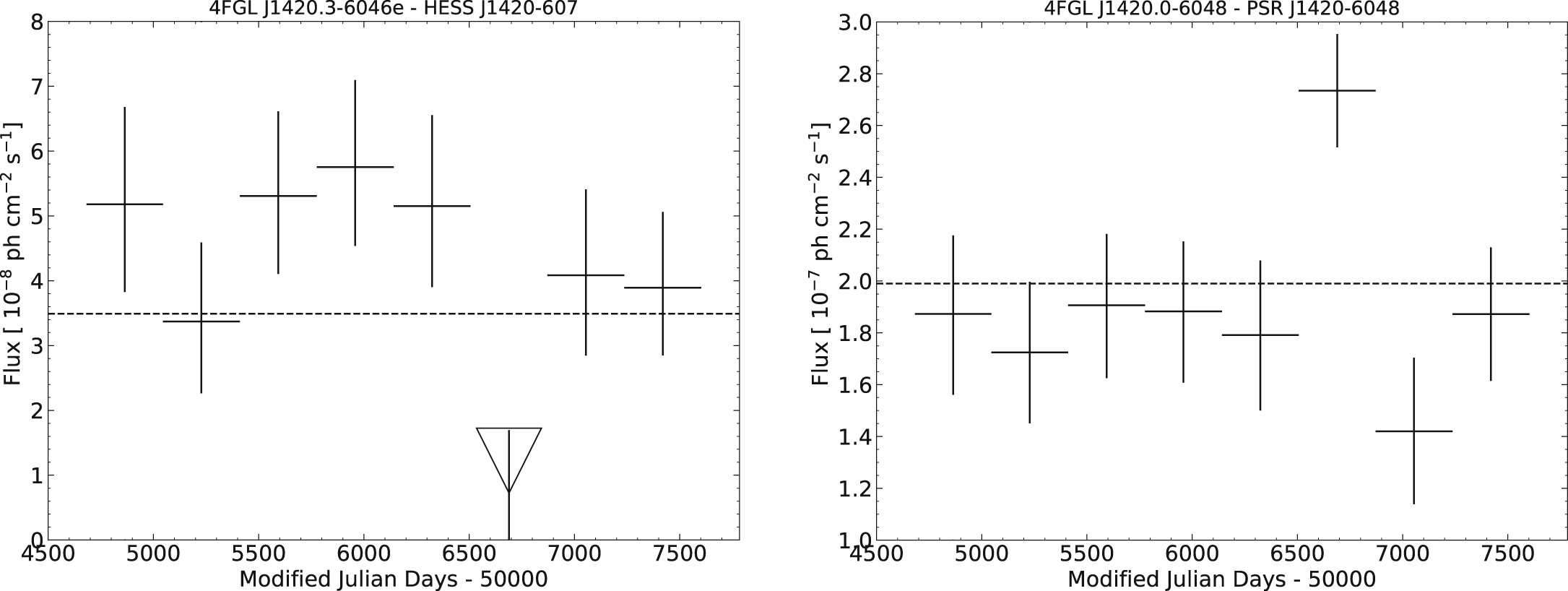 Fermi Large Area Telescope Fourth Source Catalog IOPscience