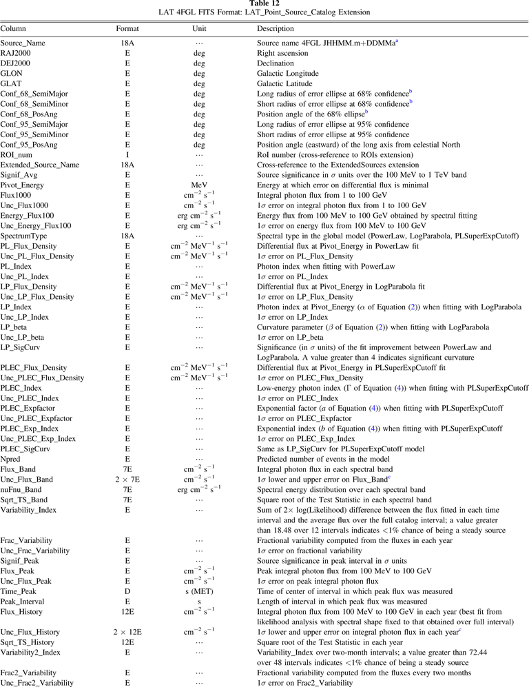 Fermi Large Area Telescope Fourth Source Catalog IOPscience