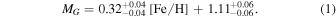 Equation (1)