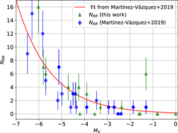 Figure 11. Refer to the following caption and surrounding text.