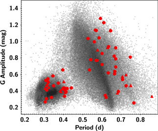 Figure 12. Refer to the following caption and surrounding text.