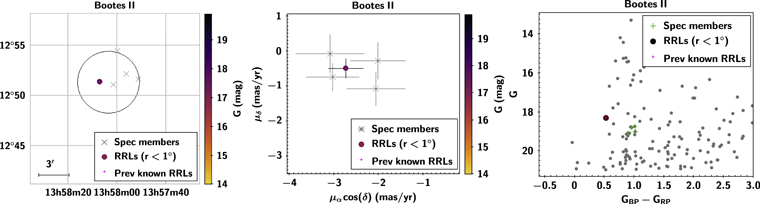 Figure 13. Refer to the following caption and surrounding text.