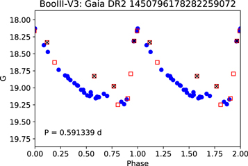 Figure 14. Refer to the following caption and surrounding text.