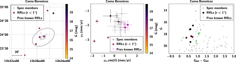 Figure 2. Refer to the following caption and surrounding text.