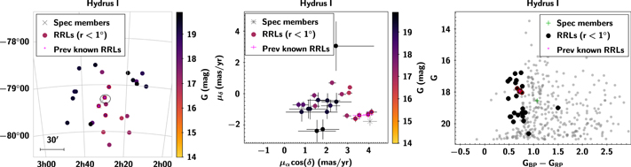 Figure 3. Refer to the following caption and surrounding text.