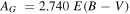 ${A}_{G}\,=2.740\ E(B-V)$