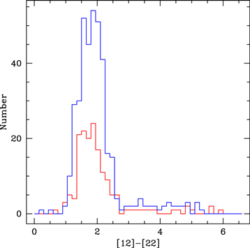 Figure 10. Refer to the following caption and surrounding text.
