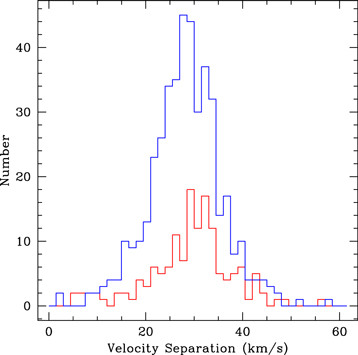 Figure 11. Refer to the following caption and surrounding text.