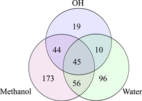 Figure 12. Refer to the following caption and surrounding text.
