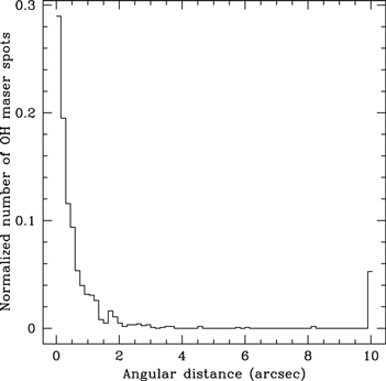 Figure 6. Refer to the following caption and surrounding text.