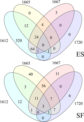 Figure 9. Refer to the following caption and surrounding text.