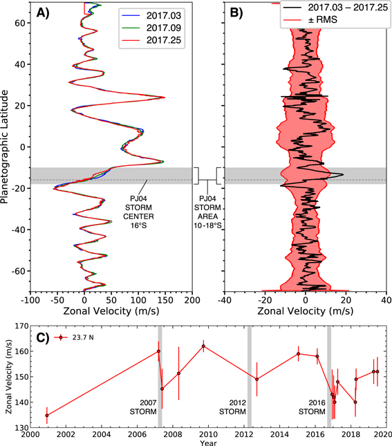 Figure 7.