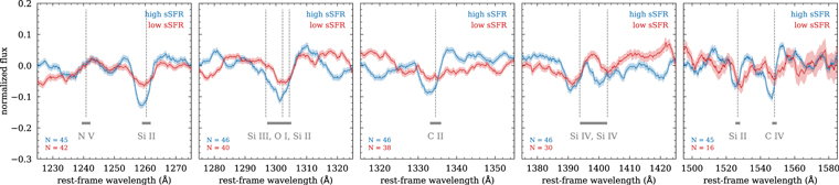 Figure 10. Refer to the following caption and surrounding text.