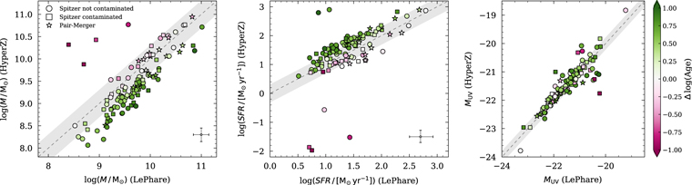 Figure 16. Refer to the following caption and surrounding text.