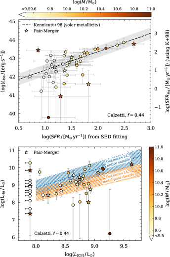 Figure 22. Refer to the following caption and surrounding text.