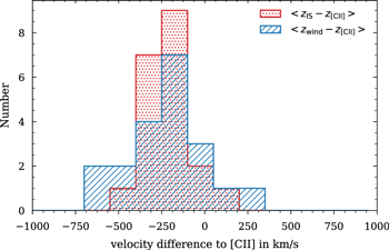 Figure 9. Refer to the following caption and surrounding text.