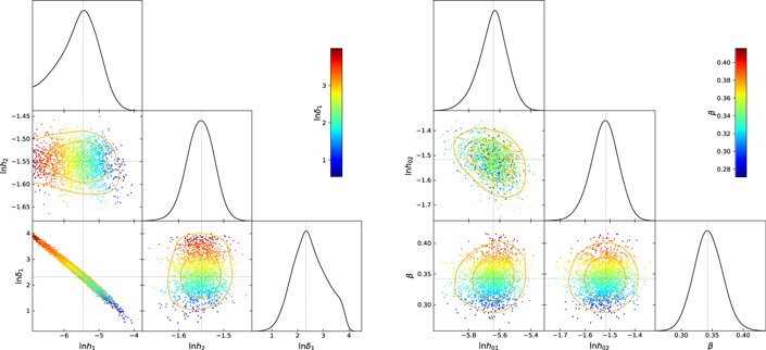 Figure 12. Refer to the following caption and surrounding text.
