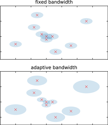 Figure 1. Refer to the following caption and surrounding text.