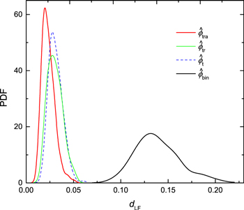 Figure 9. Refer to the following caption and surrounding text.