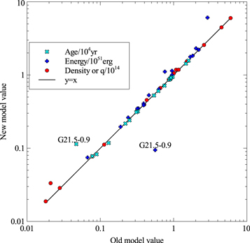Figure 1. Refer to the following caption and surrounding text.