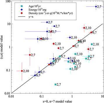 Figure 7. Refer to the following caption and surrounding text.