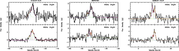 Figure 1. Refer to the following caption and surrounding text.