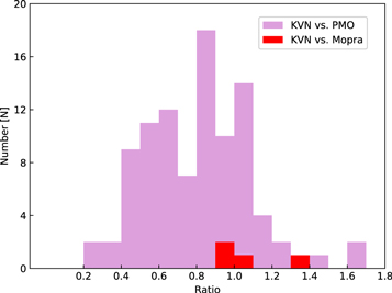Figure 2. Refer to the following caption and surrounding text.