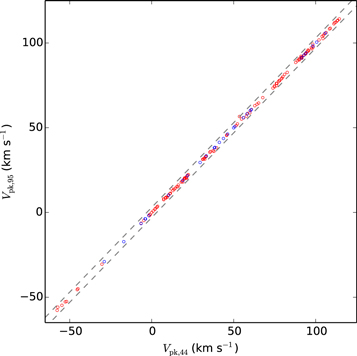 Figure 4. Refer to the following caption and surrounding text.