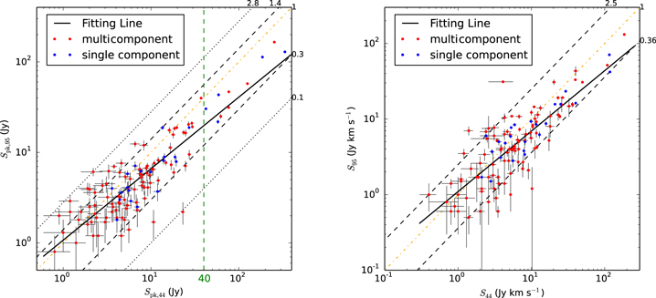 Figure 5. Refer to the following caption and surrounding text.